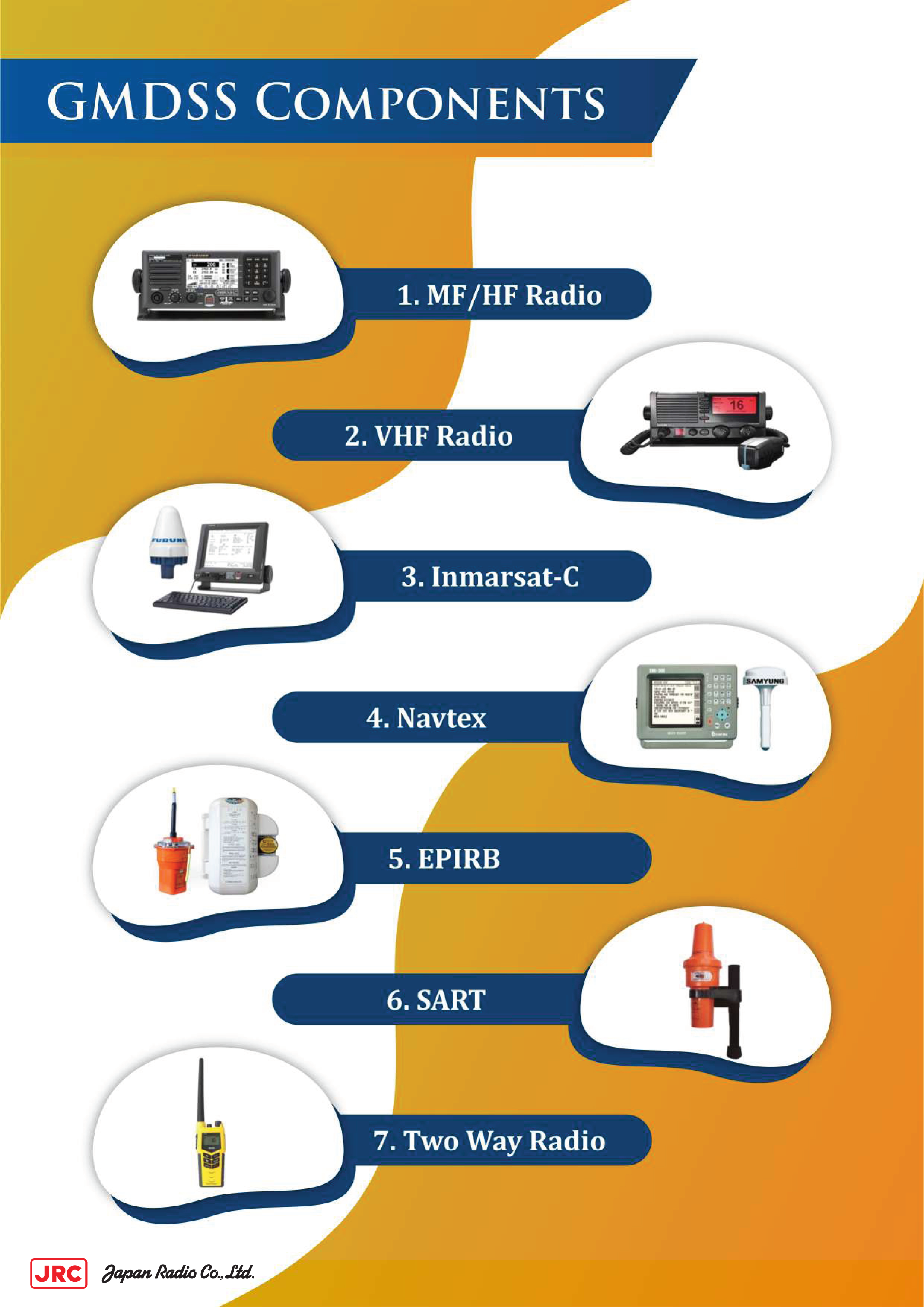 GMDSS Components